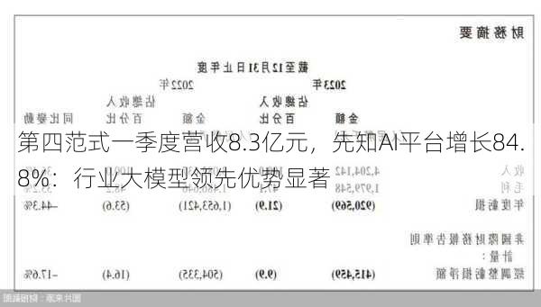 第四范式一季度营收8.3亿元，先知AI平台增长84.8%：行业大模型领先优势显著