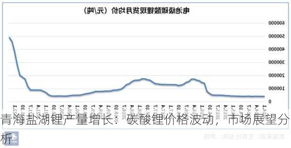 青海盐湖锂产量增长：碳酸锂价格波动，市场展望分析