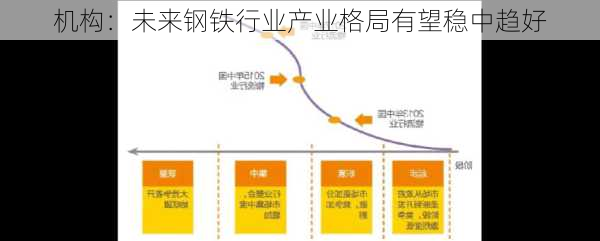 机构：未来钢铁行业产业格局有望稳中趋好