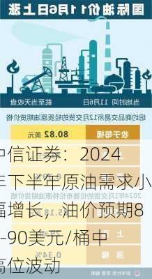 中信证券：2024年下半年原油需求小幅增长，油价预期80-90美元/桶中高位波动