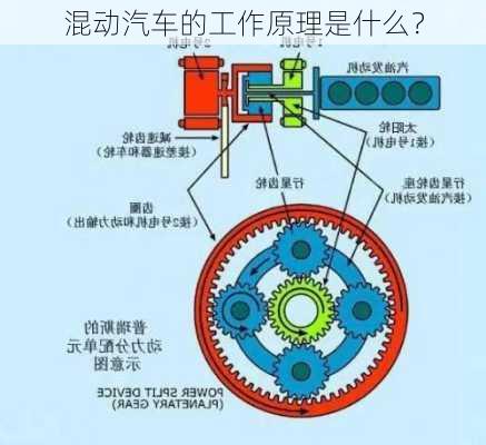 混动汽车的工作原理是什么？