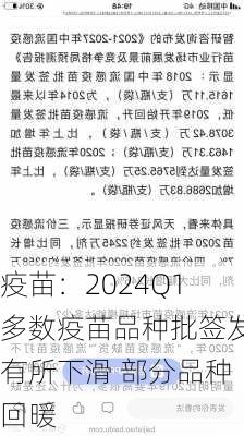 疫苗：2024Q1多数疫苗品种批签发有所下滑 部分品种回暖