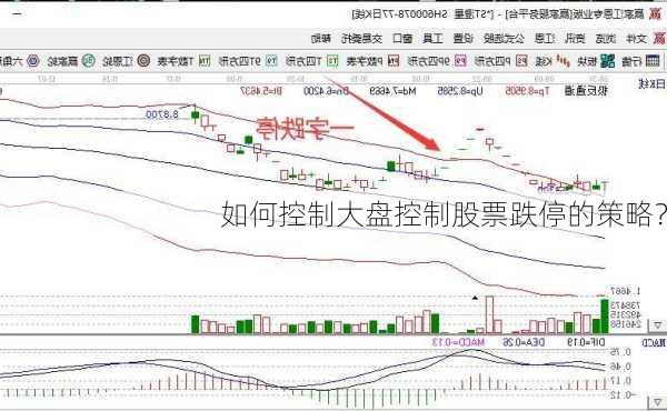 如何控制大盘控制股票跌停的策略？