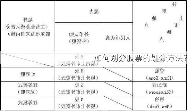 如何划分股票的划分方法？