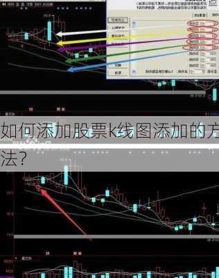 如何添加股票k线图添加的方法？