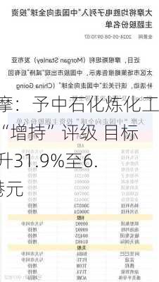 大摩：予中石化炼化工程“增持”评级 目标价升31.9%至6.2港元