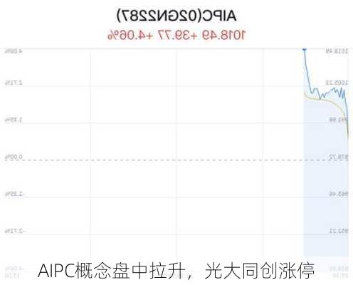 AIPC概念盘中拉升，光大同创涨停