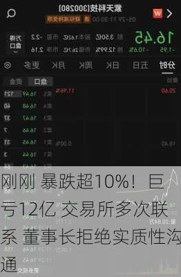 刚刚 暴跌超10%！巨亏12亿 交易所多次联系 董事长拒绝实质性沟通