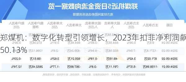 郑煤机：数字化转型引领增长，2023年扣非净利润飙升50.13%