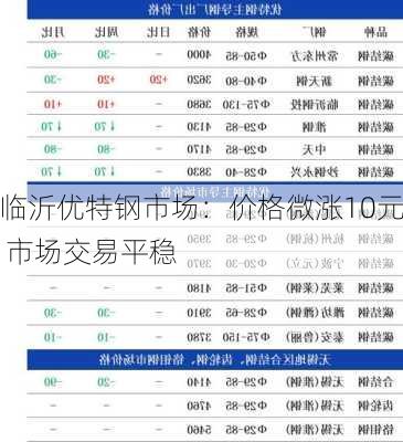 临沂优特钢市场：价格微涨10元 市场交易平稳