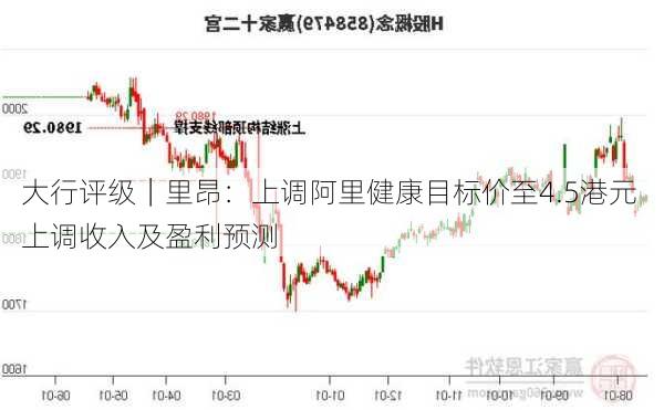 大行评级｜里昂：上调阿里健康目标价至4.5港元 上调收入及盈利预测