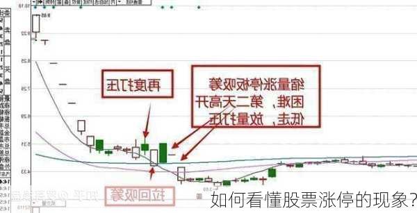 如何看懂股票涨停的现象？