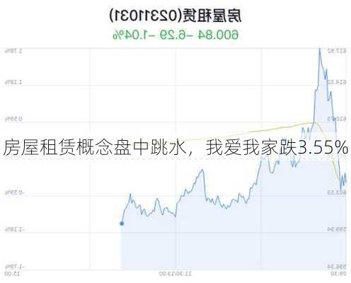 房屋租赁概念盘中跳水，我爱我家跌3.55%