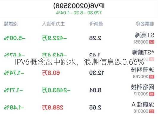 IPV6概念盘中跳水，浪潮信息跌0.66%