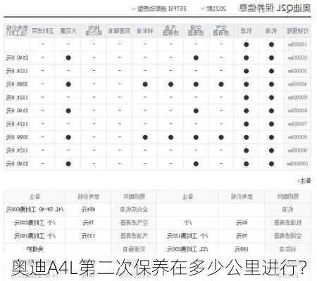 奥迪A4L第二次保养在多少公里进行？