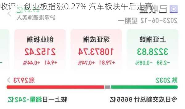 收评：创业板指涨0.27% 汽车板块午后走高