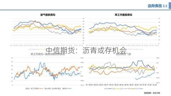 中信期货：沥青或存机会