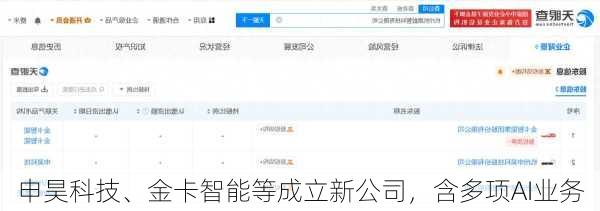 申昊科技、金卡智能等成立新公司，含多项AI业务