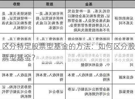 区分特定股票型基金的方法：如何区分股票型基金？