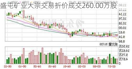 盛屯矿业大宗交易折价成交260.00万股