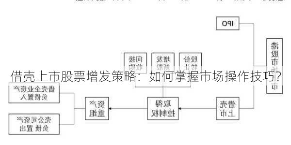 借壳上市股票增发策略：如何掌握市场操作技巧？