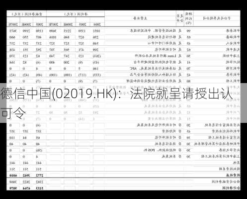 德信中国(02019.HK)：法院就呈请授出认可令