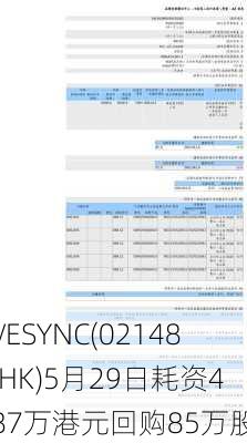 VESYNC(02148.HK)5月29日耗资487万港元回购85万股