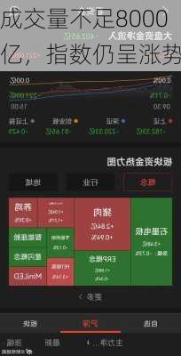 成交量不足8000亿，指数仍呈涨势！