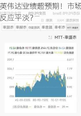 英伟达业绩超预期！市场反应平淡？