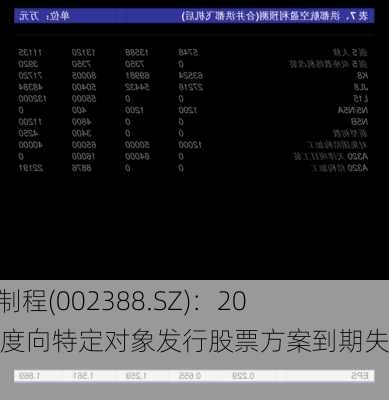 新亚制程(002388.SZ)：2023年度向特定对象发行股票方案到期失效