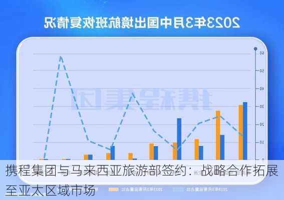 携程集团与马来西亚旅游部签约：战略合作拓展至亚太区域市场