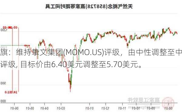 花旗：维持挚文集团(MOMO.US)评级，由中性调整至中性评级, 目标价由6.40美元调整至5.70美元。