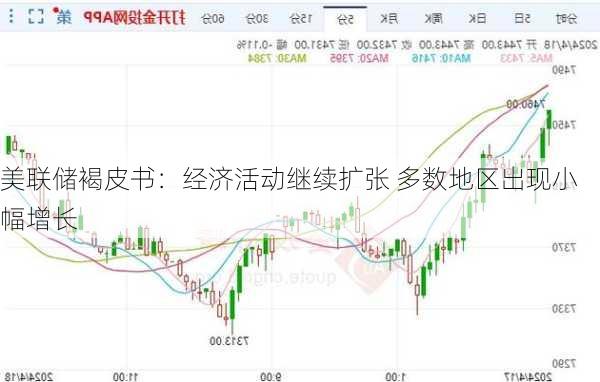 美联储褐皮书：经济活动继续扩张 多数地区出现小幅增长