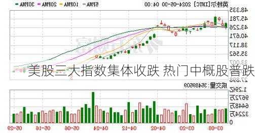 美股三大指数集体收跌 热门中概股普跌