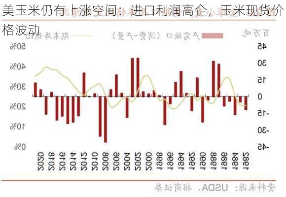 美玉米仍有上涨空间：进口利润高企，玉米现货价格波动