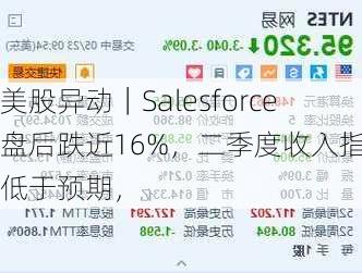 美股异动｜Salesforce盘后跌近16%，二季度收入指引低于预期，