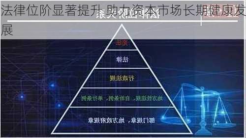 法律位阶显著提升 助力资本市场长期健康发展