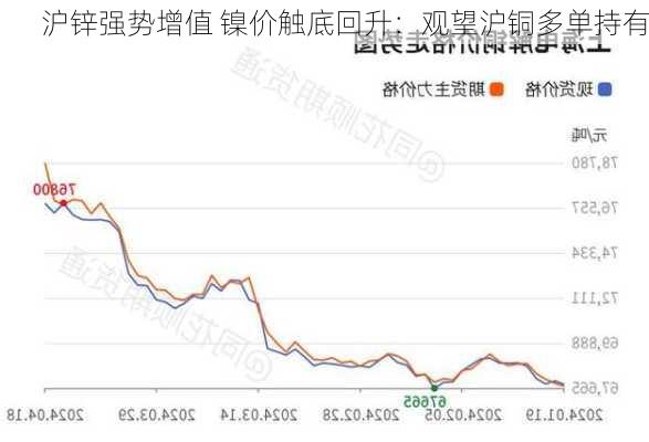 沪锌强势增值 镍价触底回升：观望沪铜多单持有