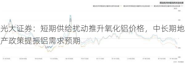 光大证券：短期供给扰动推升氧化铝价格，中长期地产政策提振铝需求预期