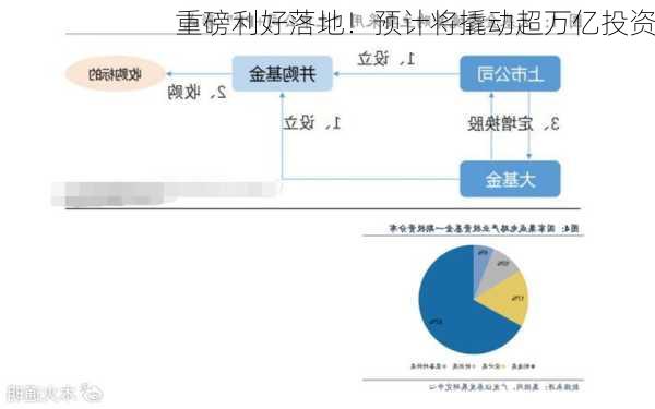 重磅利好落地！预计将撬动超万亿投资