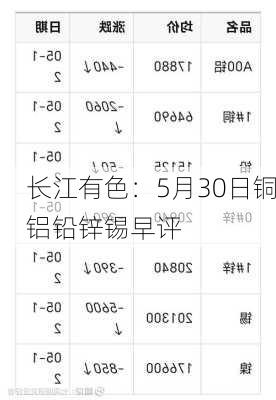 长江有色：5月30日铜铝铅锌锡早评