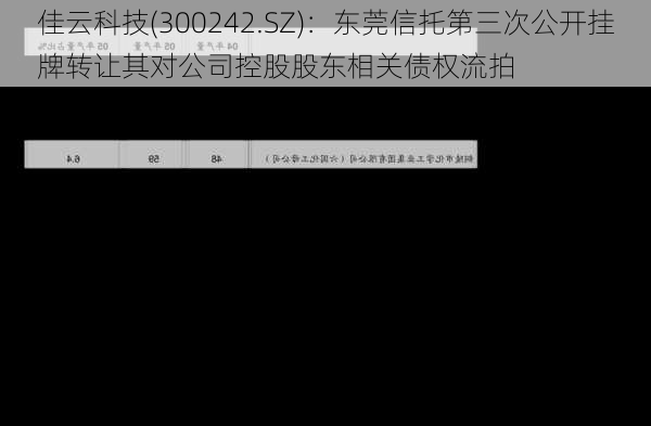 佳云科技(300242.SZ)：东莞信托第三次公开挂牌转让其对公司控股股东相关债权流拍