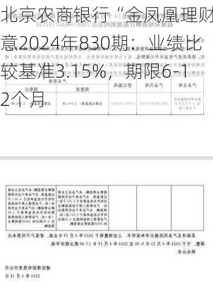 北京农商银行“金凤凰理财”浓意2024年830期：业绩比较基准3.15%，期限6-12个月