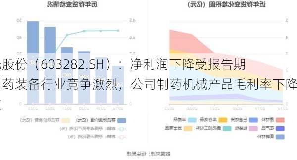 亚光股份（603282.SH）：净利润下降受报告期内制药装备行业竞争激烈，公司制药机械产品毛利率下降导致