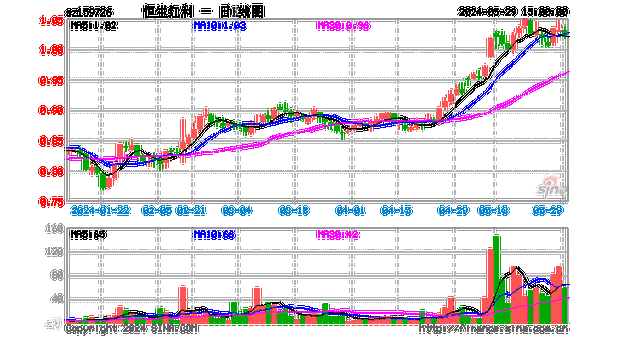 交投高度活跃，恒生红利ETF（159726）盘中成交额破亿元