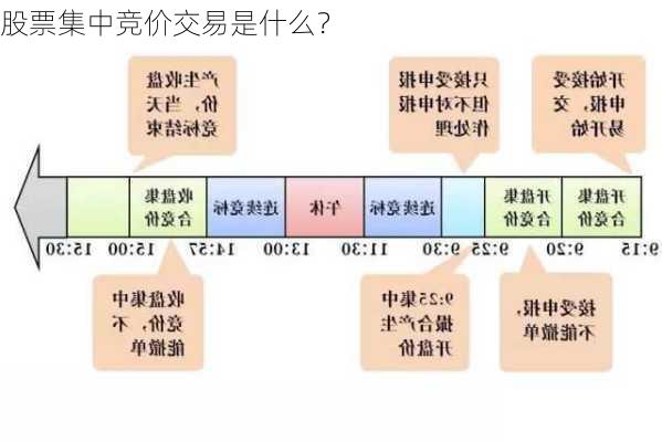 股票集中竞价交易是什么？