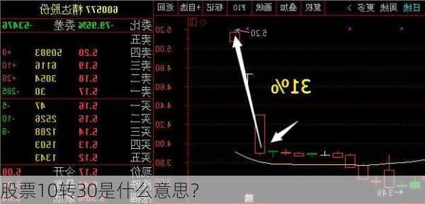 股票10转30是什么意思？