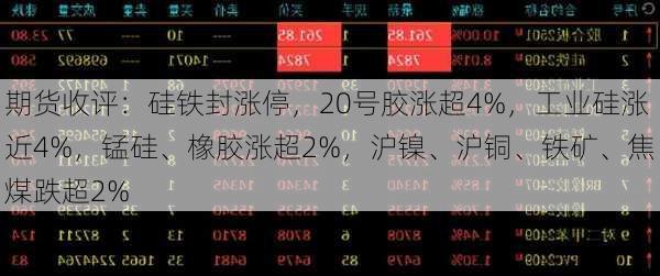 期货收评：硅铁封涨停，20号胶涨超4%，工业硅涨近4%，锰硅、橡胶涨超2%，沪镍、沪铜、铁矿、焦煤跌超2%