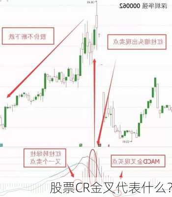 股票CR金叉代表什么？