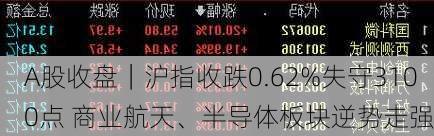 A股收盘｜沪指收跌0.62%失守3100点 商业航天、半导体板块逆势走强